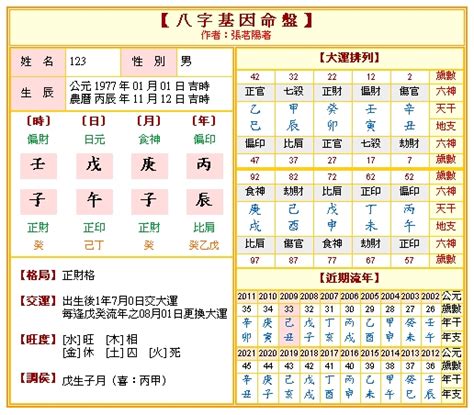 八字排盤及解說|免費八字算命、排盤及命盤解說，分析一生的命運